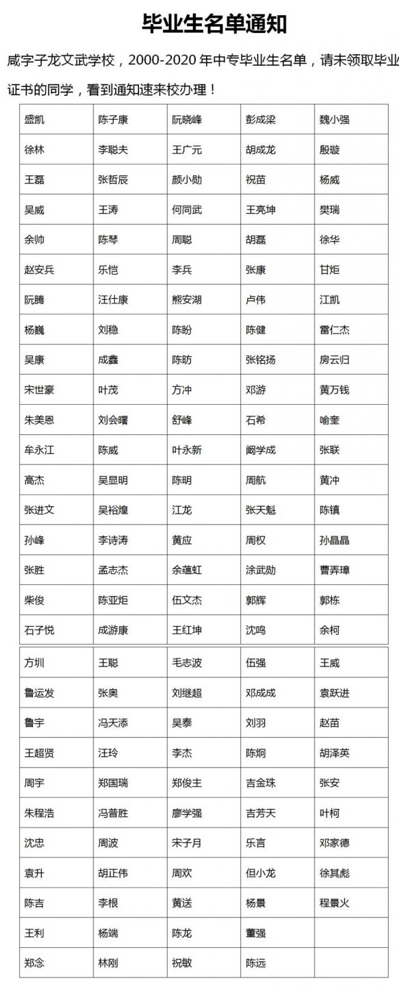 2000-2020年中專畢業生名單（請速來辦理）